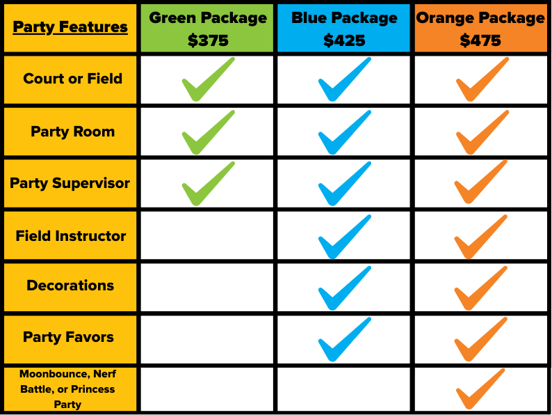 Comparison chart of birthday party package features