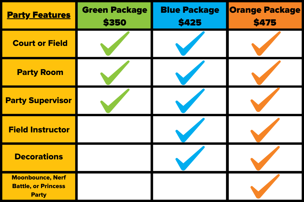 bday comparison chart Comparison chart of birthday party package features
